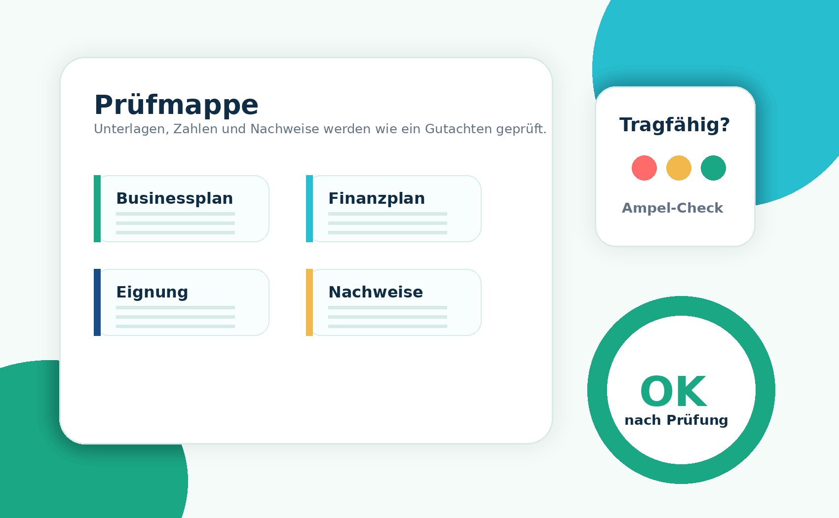Prüfmappe aus Businessplan, Finanzplan, Eignung und Nachweisen mit Tragfähigkeitsampel