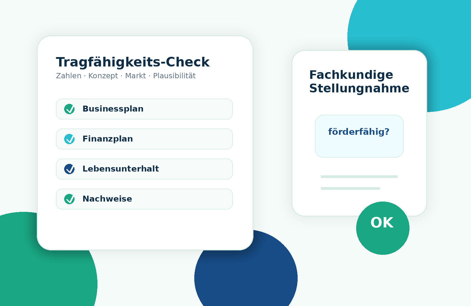 Tragfähigkeitscheck für Businessplan, Finanzplan, Lebensunterhalt und Nachweise