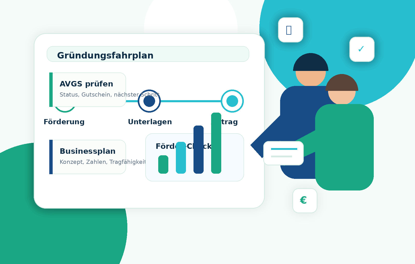 Förderfahrplan von der Gründungsidee bis zum Businessplan